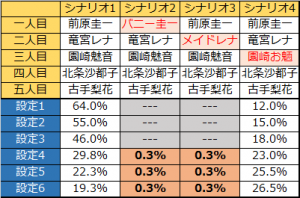 ひぐらしのなく頃に煌　設定差1改2
